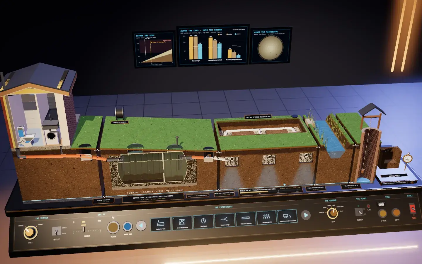 Museum model of a house's off-mains drainage on a long dark bench: a slice of a cottage with its WC and kitchen sink, a drain to a two-chamber septic tank cut in half to show the scum, clear liquid and sludge, a drainage field of gravel trenches in a cut-away block of soil above a blue water table, a stream and a well behind, a percolation test hole with a stopwatch, and a control desk along the front