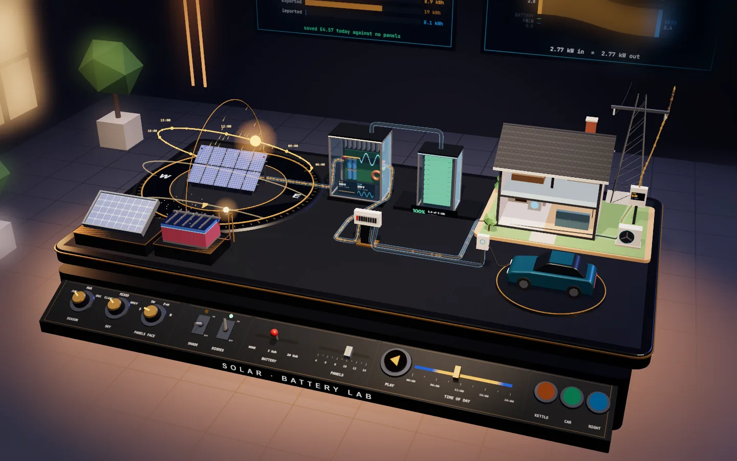 A museum exhibit on a lacquered pedestal: a sun lamp on brass arcs over a turntable of solar panels, a panel taken apart beside a cut-open silicon cell, an inverter and a battery in glass cases, a model house, a car and a pylon, with a control desk of knobs, switches and sliders along the front