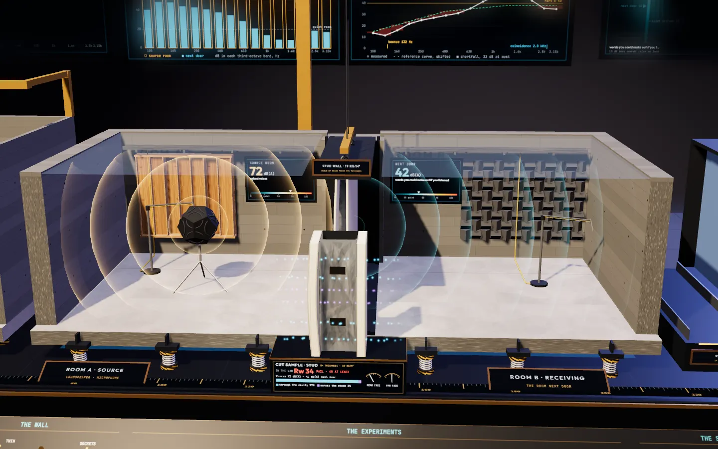Museum model of an acoustics test suite on a long bench: two concrete test rooms cut open to the front with a dodecahedron loudspeaker in one and a microphone on a rotating boom in the other, a wall specimen cut through between them, a gantry crane over a rack of five wall specimens, a floor test rig with a tapping machine, a spectrum analyser on the back wall and a control desk along the front